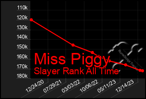 Total Graph of Miss Piggy