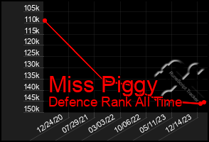 Total Graph of Miss Piggy