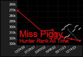 Total Graph of Miss Piggy