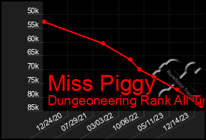 Total Graph of Miss Piggy