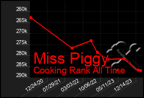 Total Graph of Miss Piggy