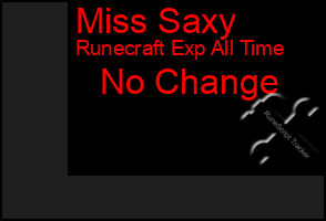 Total Graph of Miss Saxy