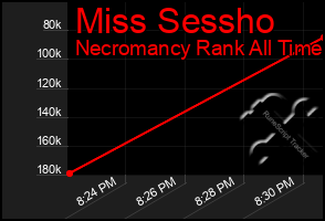 Total Graph of Miss Sessho