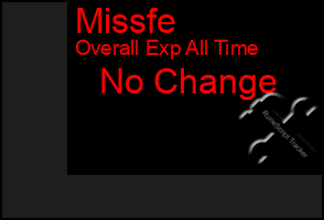 Total Graph of Missfe