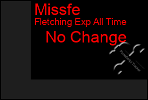 Total Graph of Missfe