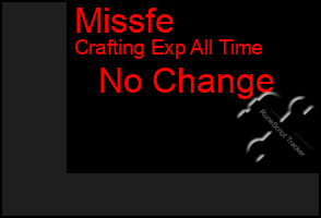 Total Graph of Missfe