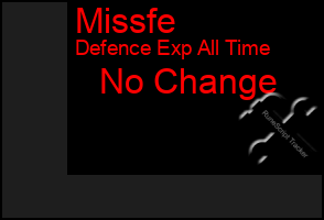 Total Graph of Missfe