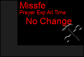 Total Graph of Missfe