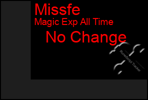 Total Graph of Missfe