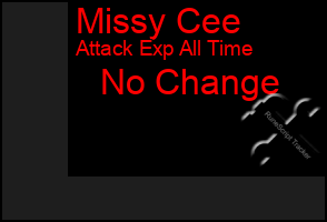 Total Graph of Missy Cee