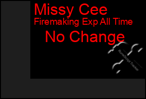 Total Graph of Missy Cee