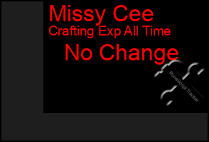 Total Graph of Missy Cee