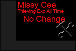 Total Graph of Missy Cee