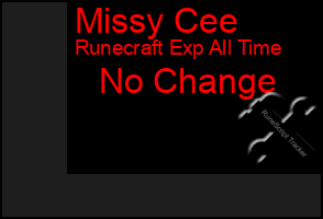 Total Graph of Missy Cee