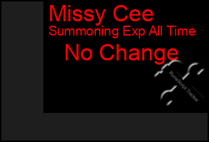 Total Graph of Missy Cee