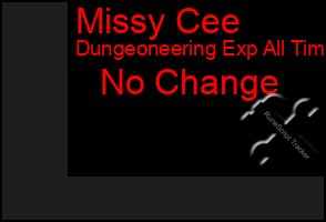 Total Graph of Missy Cee