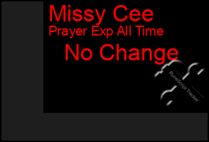 Total Graph of Missy Cee