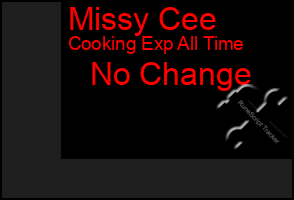 Total Graph of Missy Cee