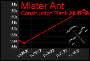 Total Graph of Mister Ant