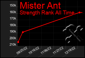 Total Graph of Mister Ant