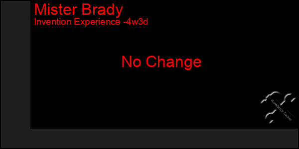 Last 31 Days Graph of Mister Brady