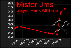 Total Graph of Mister Jms