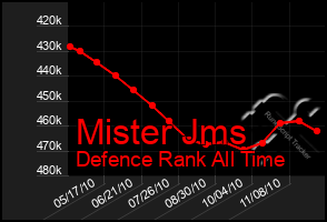 Total Graph of Mister Jms