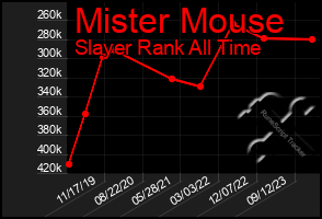Total Graph of Mister Mouse