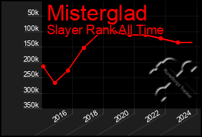 Total Graph of Misterglad