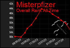 Total Graph of Misterpfizer