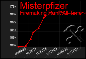 Total Graph of Misterpfizer
