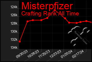 Total Graph of Misterpfizer