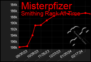Total Graph of Misterpfizer