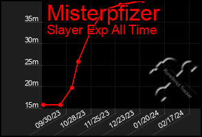 Total Graph of Misterpfizer