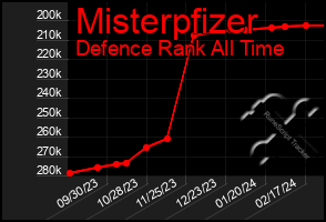 Total Graph of Misterpfizer