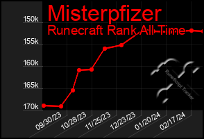 Total Graph of Misterpfizer