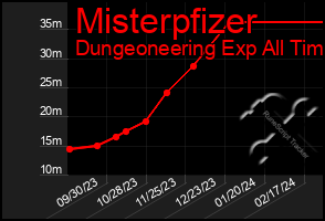 Total Graph of Misterpfizer