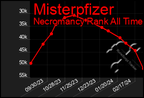 Total Graph of Misterpfizer
