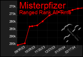 Total Graph of Misterpfizer