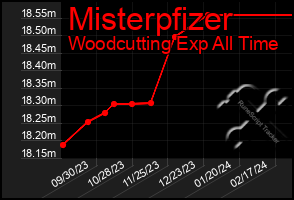 Total Graph of Misterpfizer
