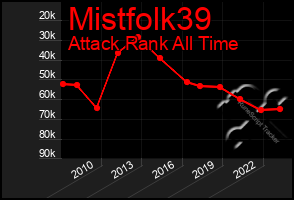 Total Graph of Mistfolk39