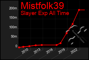 Total Graph of Mistfolk39