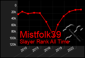 Total Graph of Mistfolk39