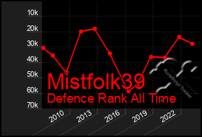 Total Graph of Mistfolk39