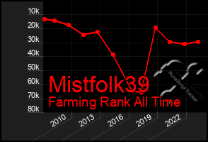 Total Graph of Mistfolk39