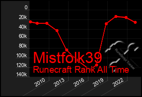 Total Graph of Mistfolk39