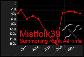 Total Graph of Mistfolk39