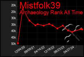 Total Graph of Mistfolk39