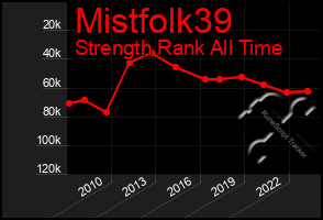 Total Graph of Mistfolk39