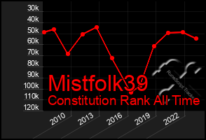 Total Graph of Mistfolk39